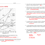 Solubility And Solubility Curves Worksheet Answer Key COMAGS Answer