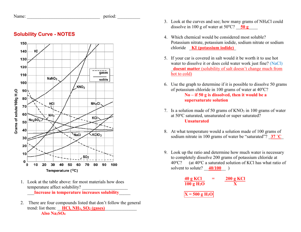 Solubility And Solubility Curves Worksheet Answer Key COMAGS Answer 