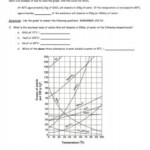 Solubility Curve Practice Problems Worksheet 1 Answer Key