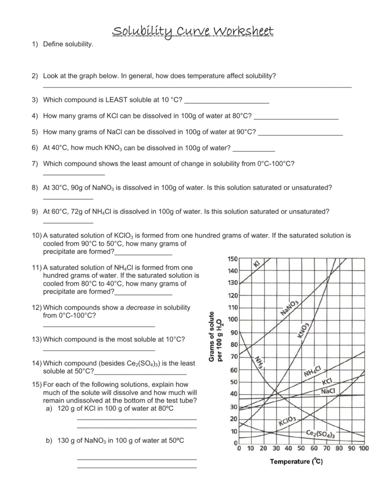 Solubility Curve Worksheet 2 Answer Key Villardigital Library For 