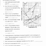 Solubility Graph Worksheet Answers Beautiful Gifted Chem Spring In