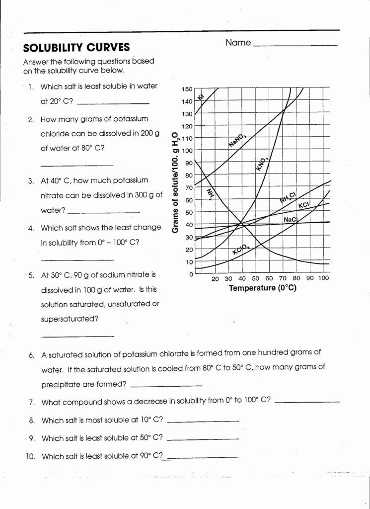 Solubility Graph Worksheet Answers Beautiful Gifted Chem Spring In 