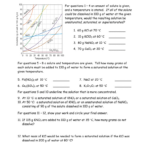 Solubility Graphs Worksheet Db excel