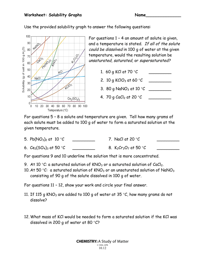 Solubility Graphs Worksheet Db excel