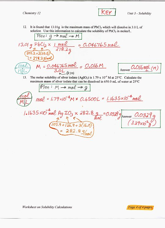 Solubility Ms Beaucage