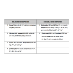 Solubility rules chem worksheet 15 1 answers solubility rules chemistry