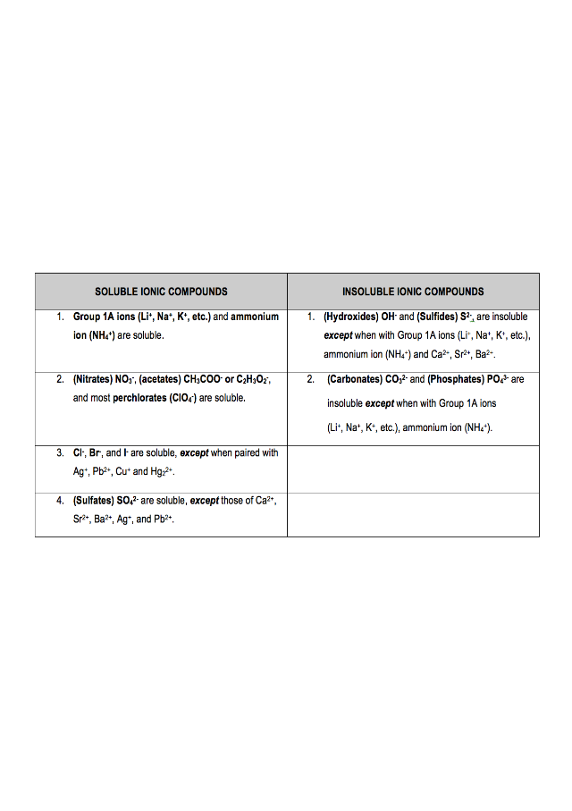 Solubility rules chem worksheet 15 1 answers solubility rules chemistry 