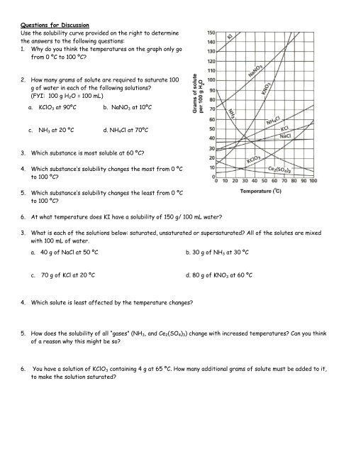 Solubility Worksheet Answer Key Worksheet