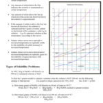 Solubility Worksheet Answers Worksheet