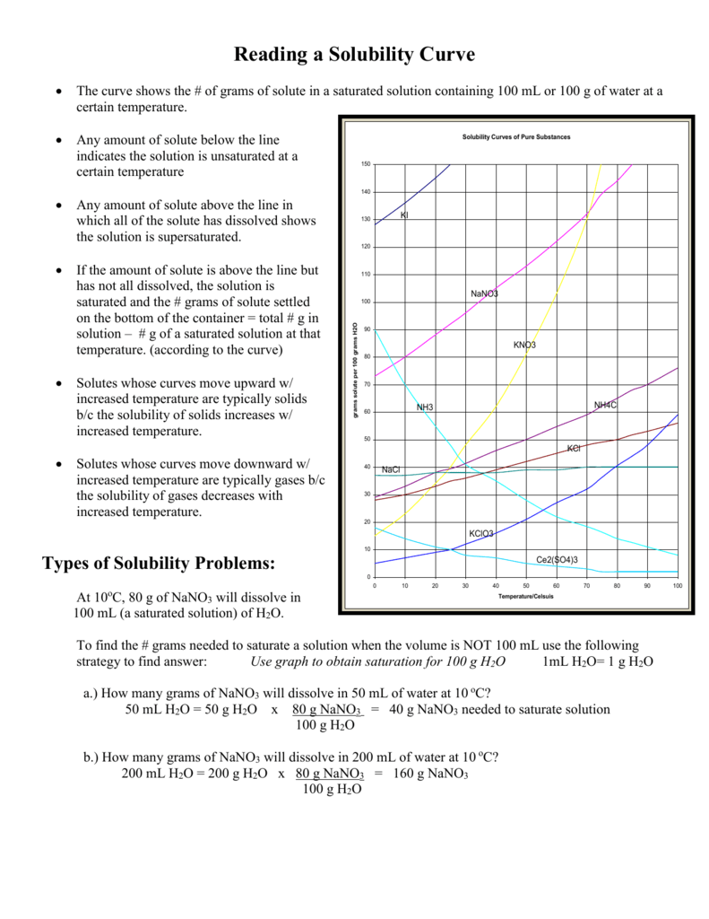 Solubility Worksheet Answers Worksheet