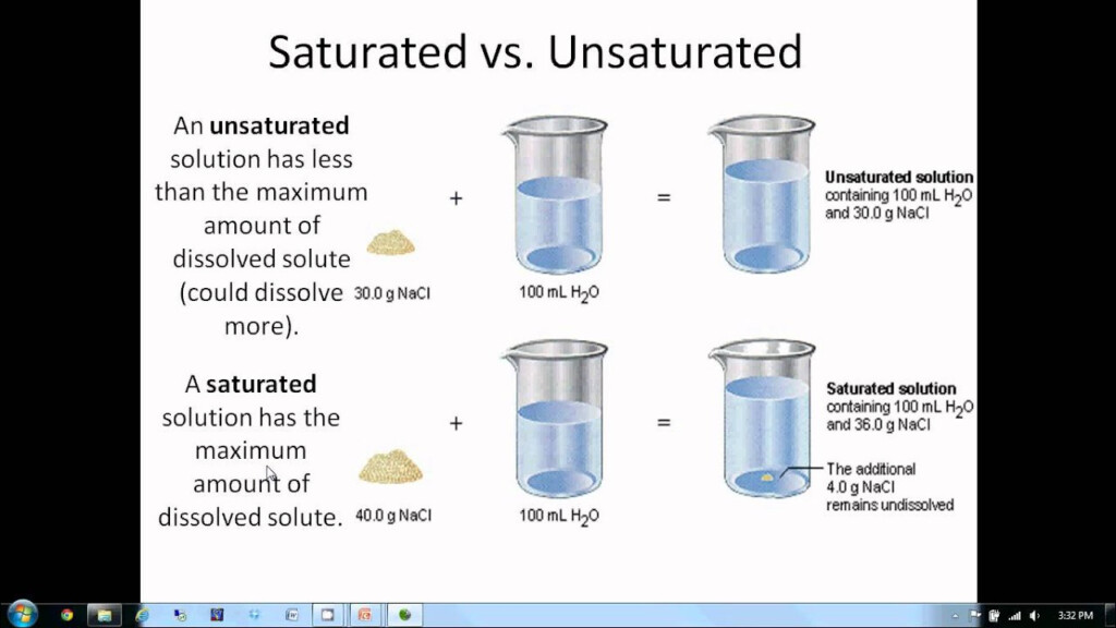 Solutions Lesson 1 Solutions And Solubility YouTube