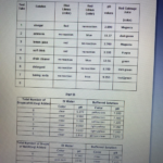 Solved Acids Bases And Buffers CHEM 121 Lab Partner Da Chegg