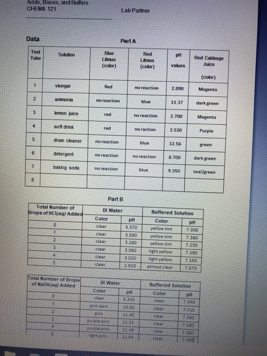 Solved Acids Bases And Buffers CHEM 121 Lab Partner Da Chegg