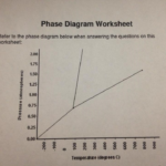 Solved Phase Diagram Worksheet A What Is The Normal Melt Chegg