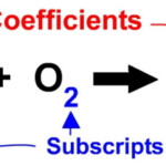 Spice Of Lyfe Chemical Equation Law Of Conservation Of Mass