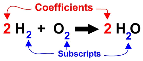 Spice Of Lyfe Chemical Equation Law Of Conservation Of Mass