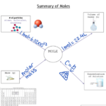 Stoichiometry Test Killarney Science