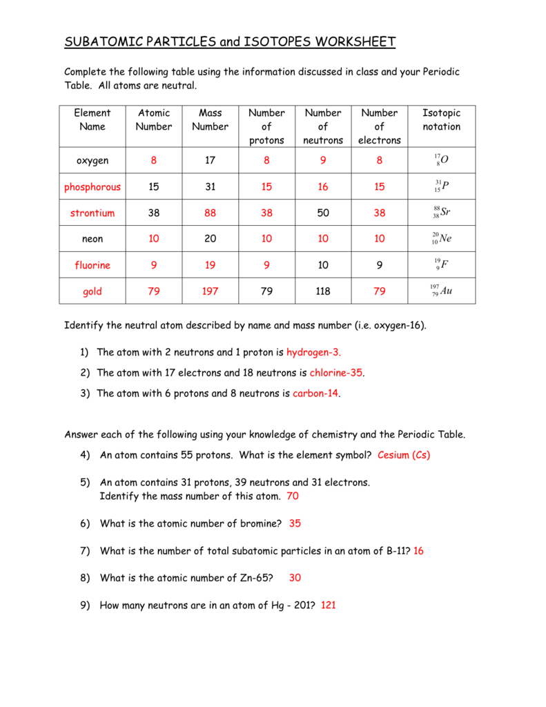 SUBATOMIC PARTICLES And ISOTOPES WORKSHEET