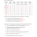 Subatomic Particles And Isotopes Worksheets Answers Chemistry