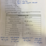 Synthesis Of Aspirin Lab Worksheet 1 Mass Of Sali Chegg