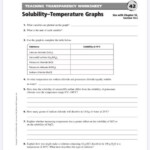 Teaching Transparency Worksheets Chemistry Answers Worksheets Master