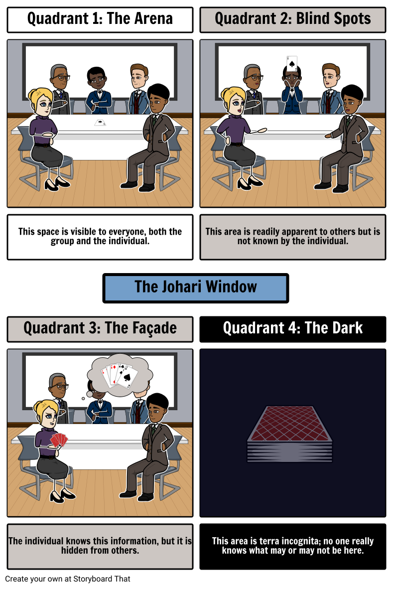 Template For Johari Window Worksheet Pdf Worksheet