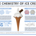 The Chemistry Of Ice Cream Quotulatiousness