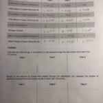 The Mole And Avogadro S Number Worksheet Answers Mole To Atom Atom