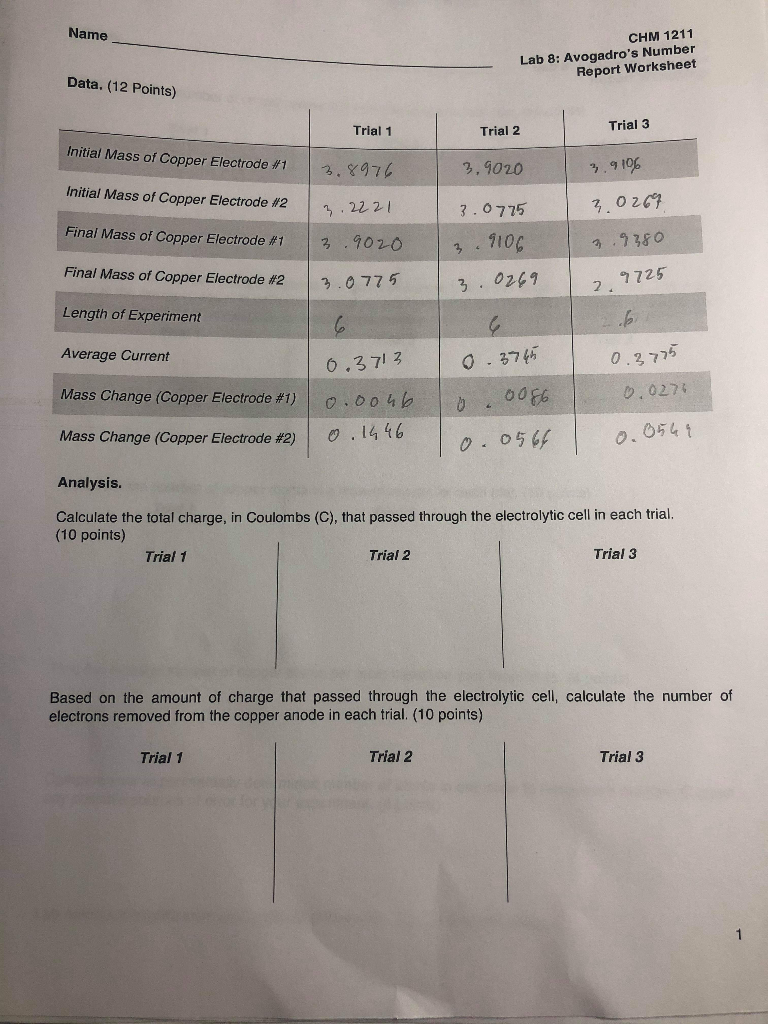 Chemistry Worksheet Moles Molar Mass And Avogadro s Number Answers Chemistryworksheet