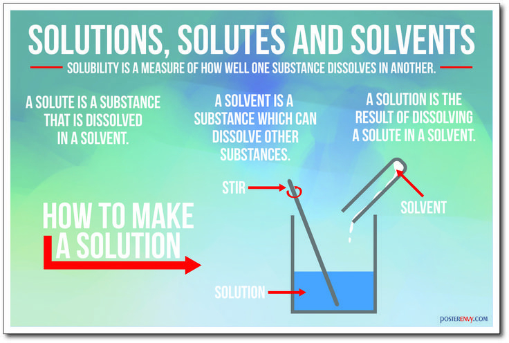 The Nature Of Solutions Worksheet Answers Chemistry Worksheetpedia