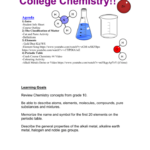 The Periodic Table Crash Course Chemistry 4 Worksheet Decorative Journals
