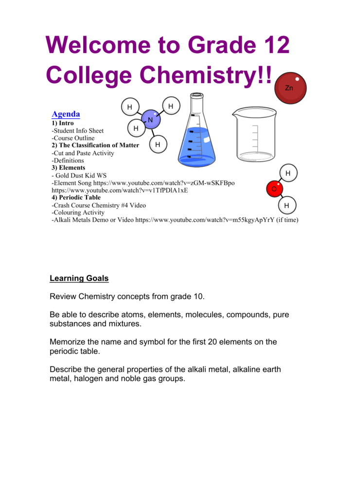 The Periodic Table Crash Course Chemistry 4 Worksheet Decorative Journals