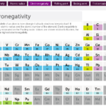 The Periodic Table Crash Course Chemistry 4 Worksheet Decorative Journals