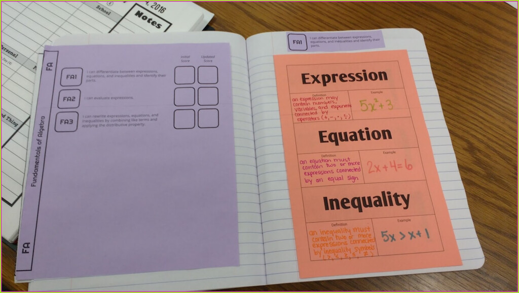 Translating Word Equations Chemistry Worksheet Worksheet Resume Examples