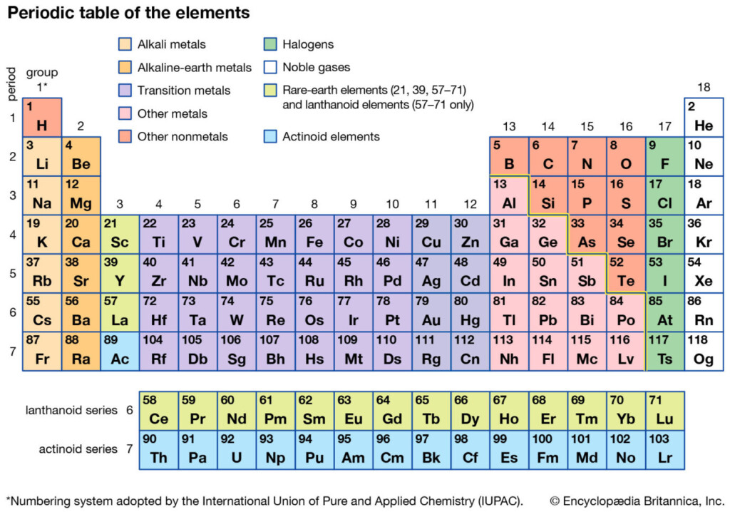 Transuranium Element Definition Britannica Db excel