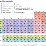 Transuranium Element Definition Britannica Db excel