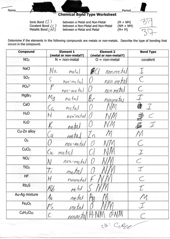 Types Of Bonds Chemistry Worksheet Ivuyteq