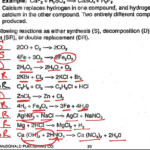 Types Of Chemical Reactions Answer Key Wildseasonthegame Db excel