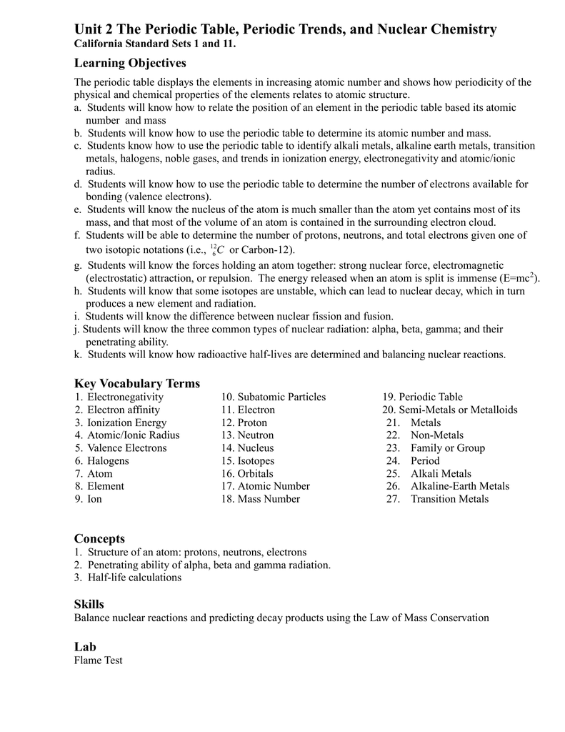 Unit 16 Nuclear Chemistry Balancing Nuclear Reactions Worksheet Answers 