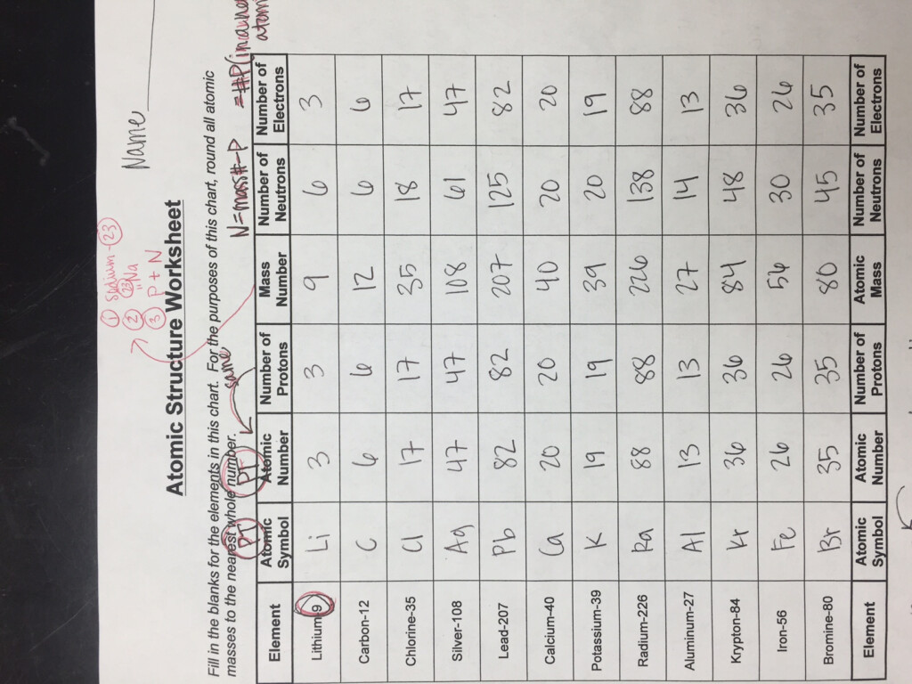 Unit 2 Atomic Structure Ms Holl s Physical Science Class