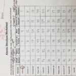 Unit 2 Atomic Structure Ms Holl s Physical Science Class