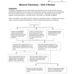 Unit 4 Review General Chemistry Important