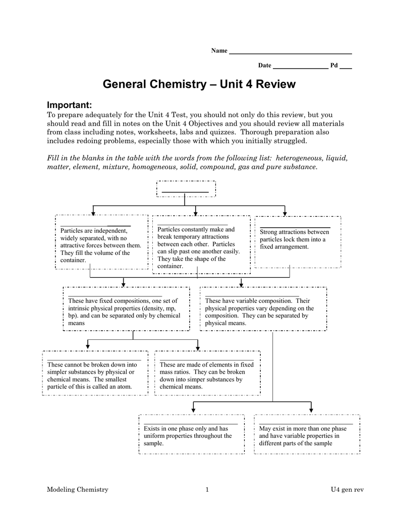 Unit 4 Review General Chemistry Important 