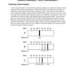 Unit 5 Worksheet 2 Honors Chemistry Analyzing A Spectrograph Db excel