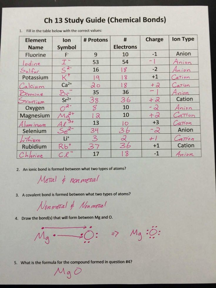 Valence Electrons Worksheet Answers Elegant Valence Electrons And Ions 