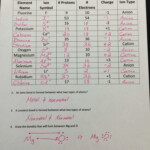 Valence Electrons Worksheet Answers Elegant Valence Electrons And Ions