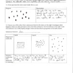 Visualizing Chemistry Activity 6 States Of Matter And Intermolecular