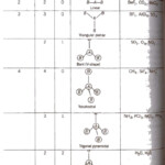 Vsepr Model And Molecular Shape Worksheet Answers Blue Block 4 Honors