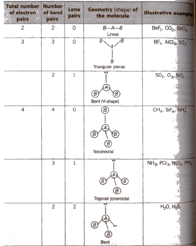 Vsepr Model And Molecular Shape Worksheet Answers Blue Block 4 Honors 