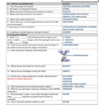 Water The Nearly Universal Solvent Worksheet Answers JOMKITAMAKAN